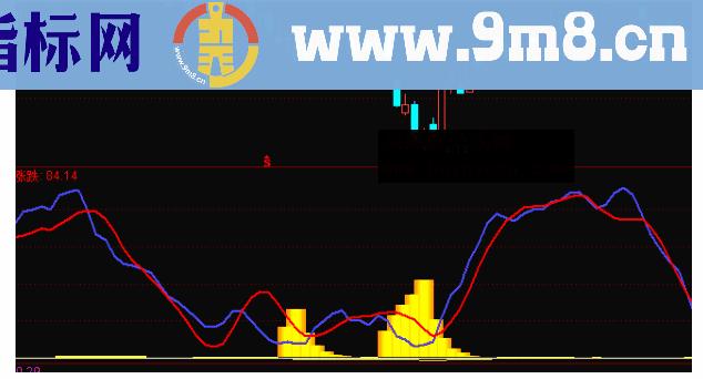 通达信黄金底柱指标公式副图