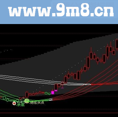 通达信自用综合主图源码绝密买点