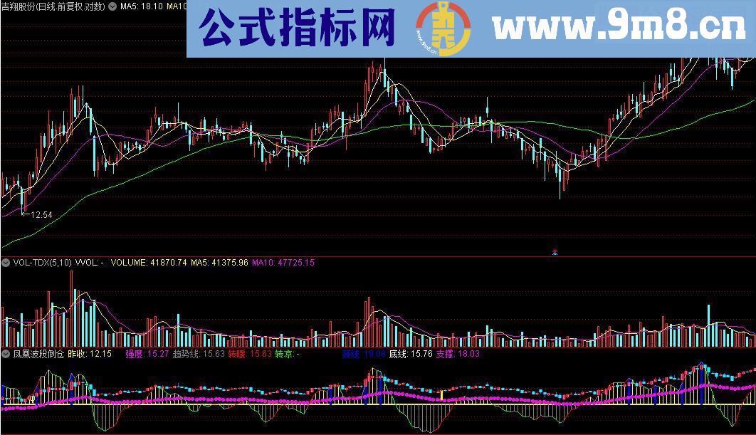 通达信凤凰波段倒仓指标公式