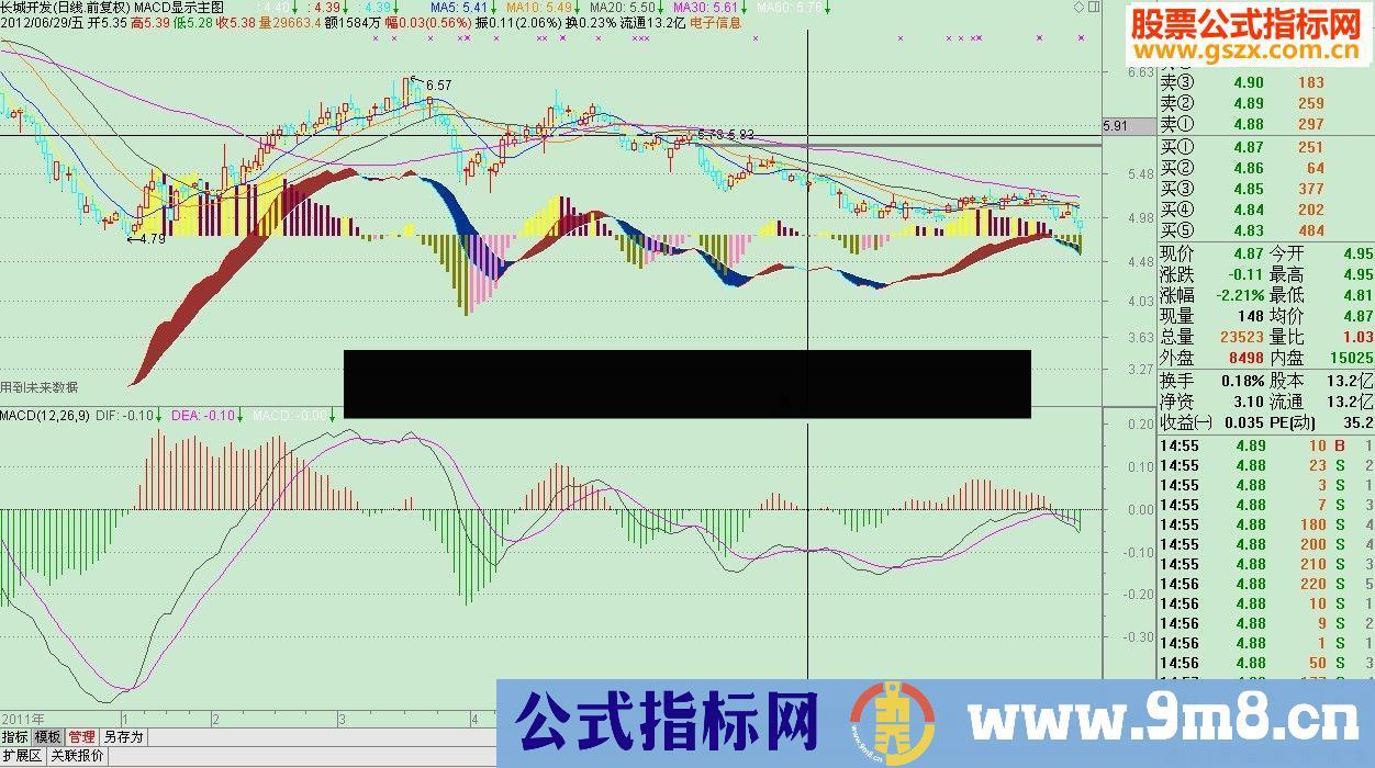 通达信MACD显示在主图 副图源码