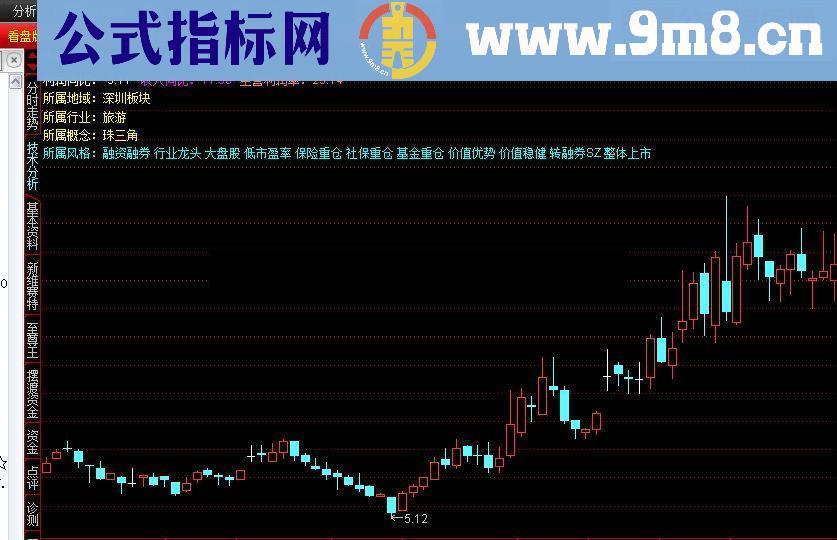 公司信息F10资料源码