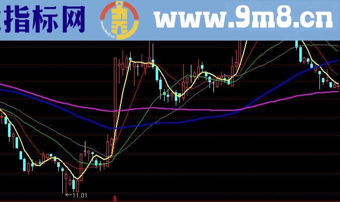 通达信主图均线指标