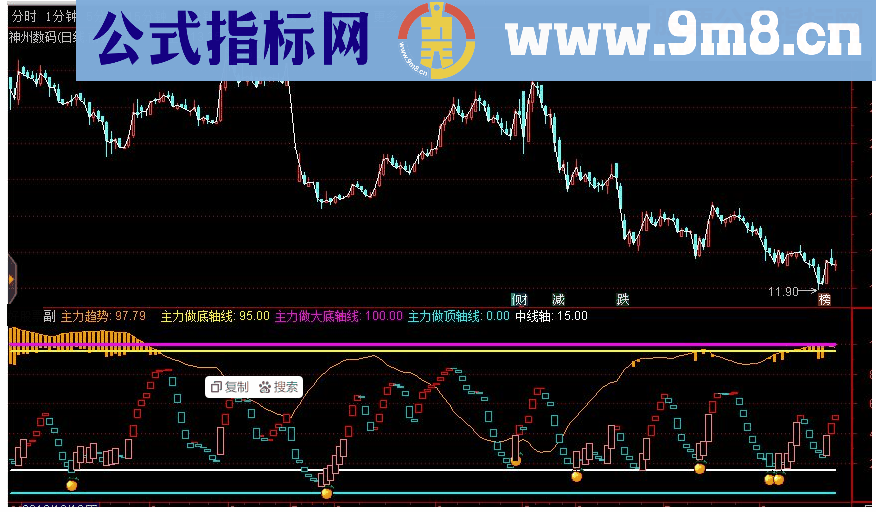 通达信阴阳转换副图指标源码