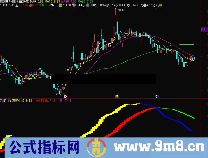 通达信短期牛熊主图指标源码