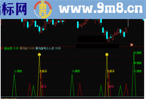 通达信多信号副图组合公式源码