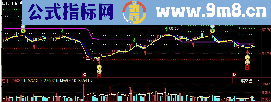 同花顺众赢未来副图源码