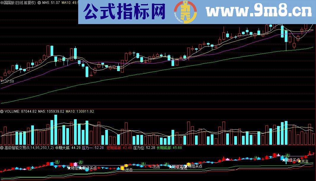 通达信高级智能交易系统源码