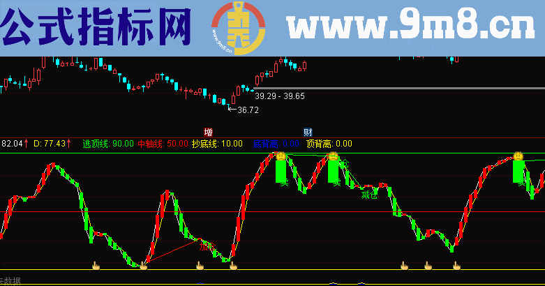 通达信KDJ背离抄底副图公式