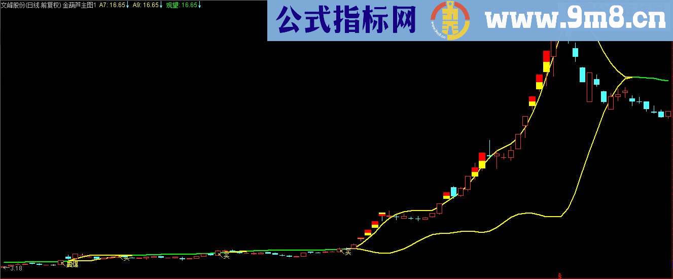 通达信奉献精品指标金葫芦主图公式（加密）