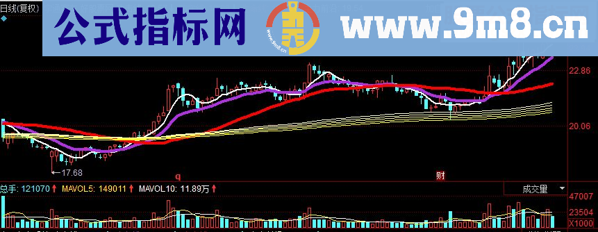 同花顺牛叉超盘系统 均系3+1副图指标 源码