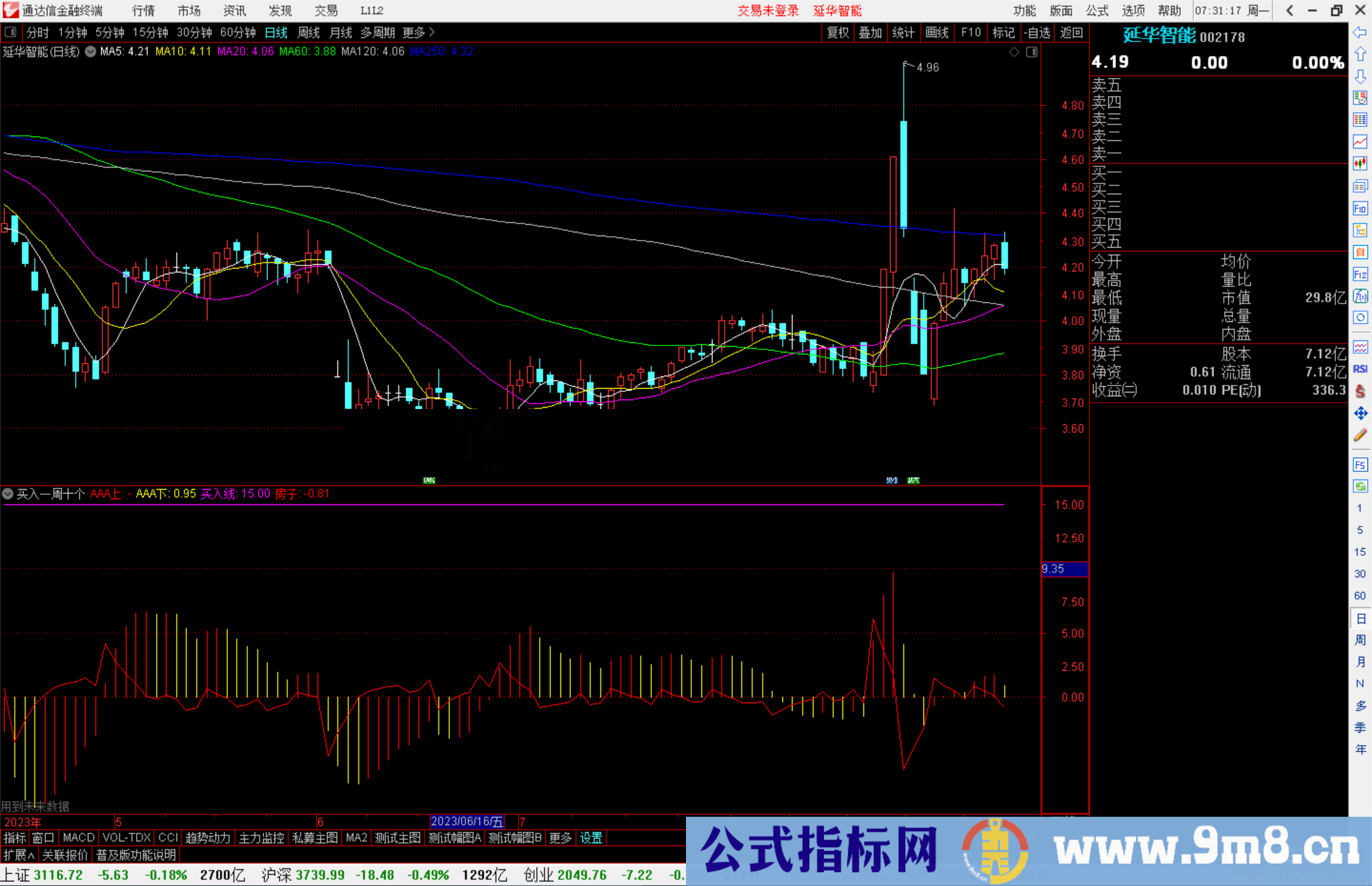 通达信买入一周十个点指标公式源码副图