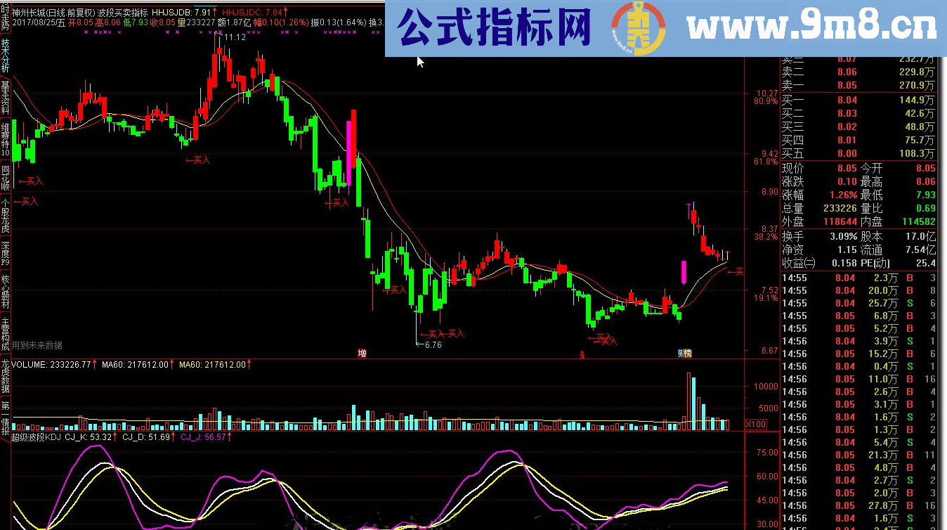 通达信波段买卖指标 超级波段KDJ 分享二个自用顺手的公式