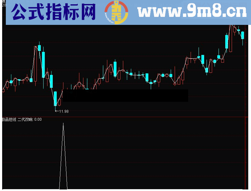 通达信二代双响副图预警选股 源码 