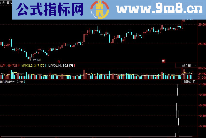 同花顺BIAS选股副图源码