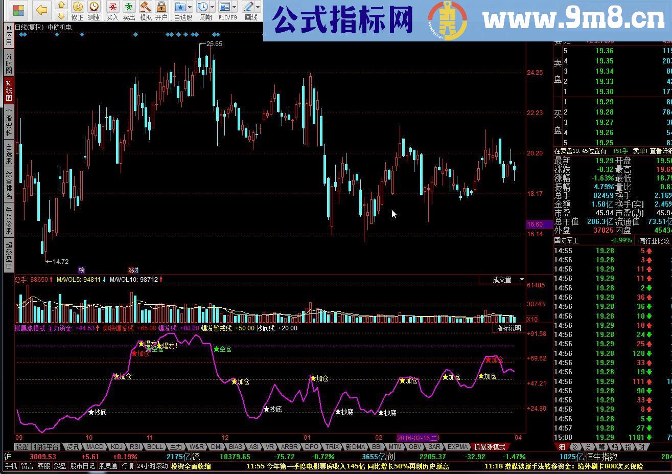 同花顺抓暴涨模式源码