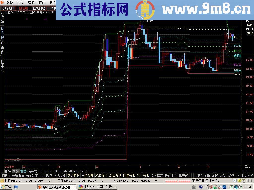 自改主图<黄金通道>指标公式