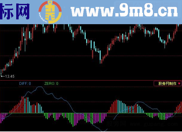 同花顺MACD变色背离+金叉买入指标公式