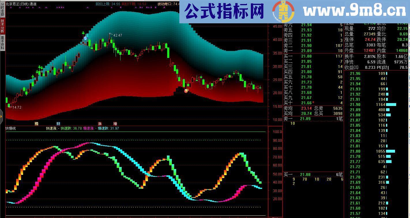 通达信通道主图源码