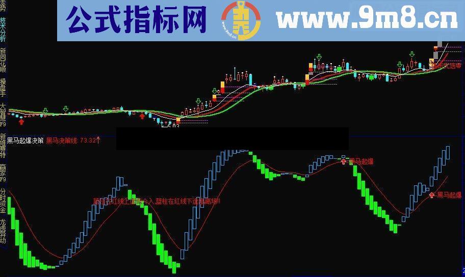 通达信黑马起爆决策指标