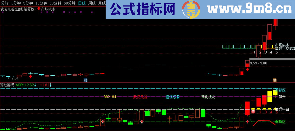 通达信浮筹比例自带糸统源码