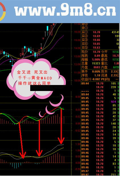 黄金MACD八代 幅图 源码