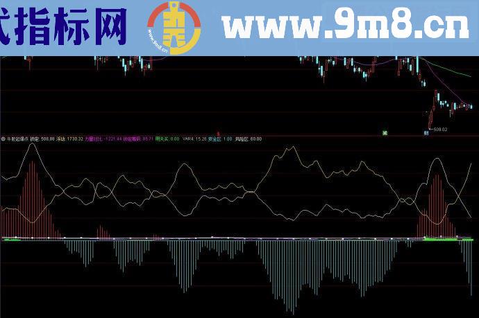 通达信牛股起爆点源码副图