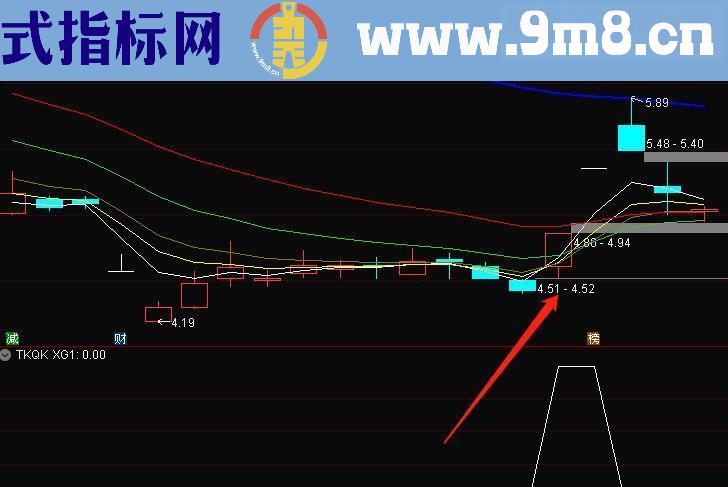 通达信底部向上跳空缺口选股（指标 副图/选股/预警 贴图）