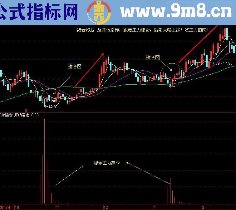 主力建仓监控 副图 源码 主力行踪难逃