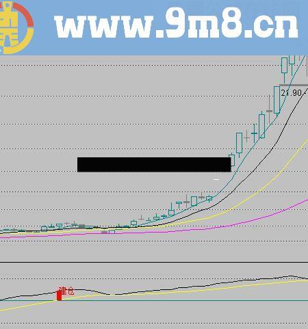 分享自己的长线建仓指标公式附图