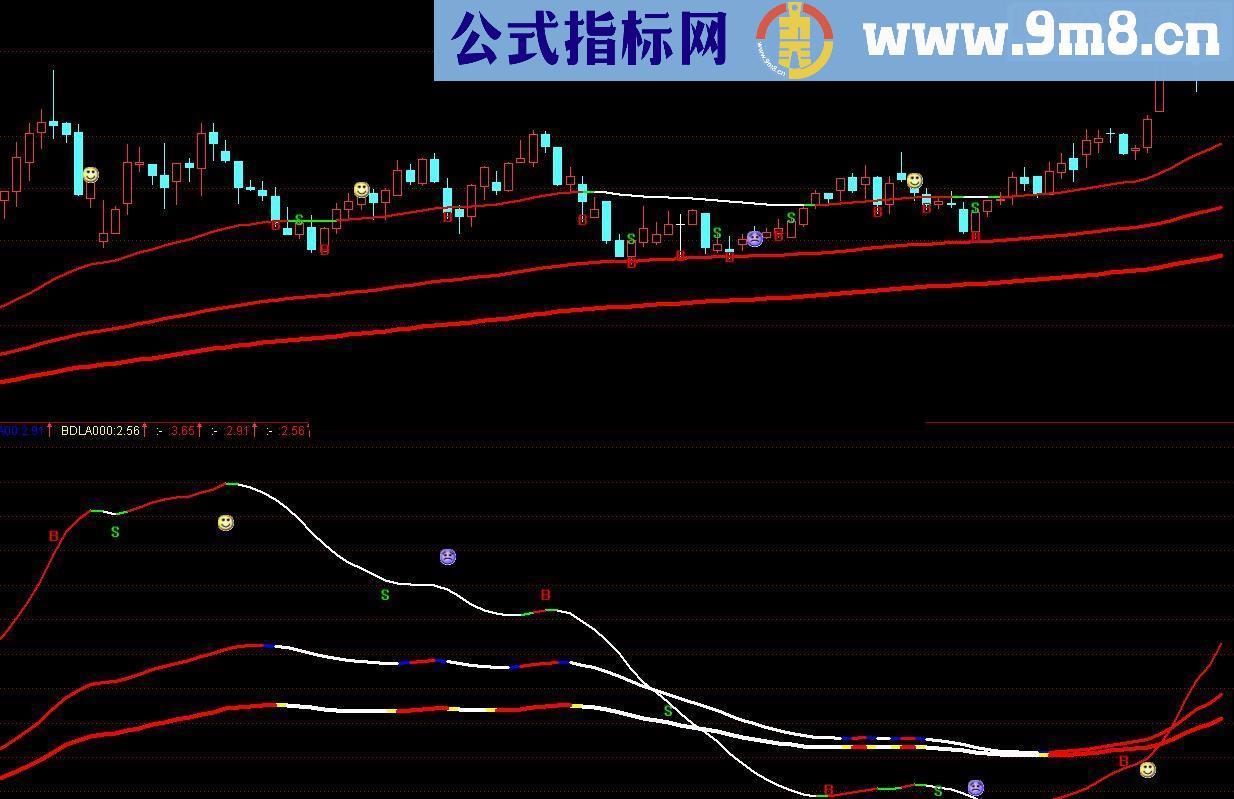 通达信全息线主副图指标公式