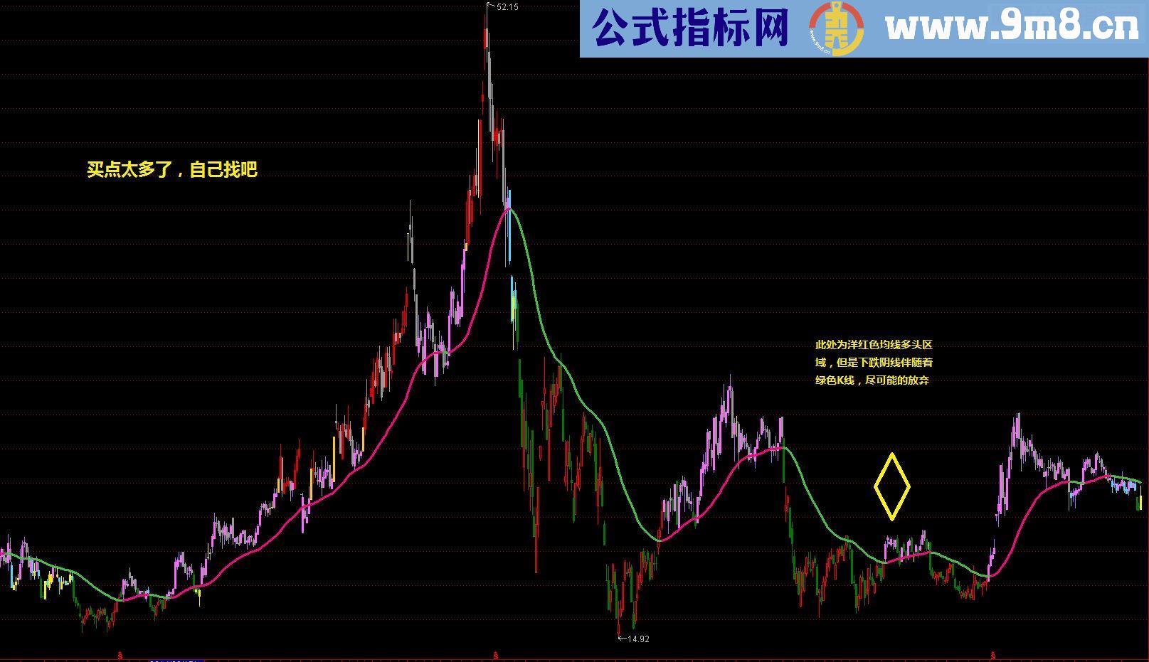 有了我这主图，再赚不到钱你就找个实体干干吧