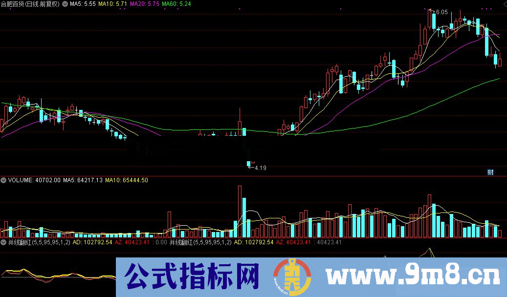 通达信并线翻红公式源码 K线图