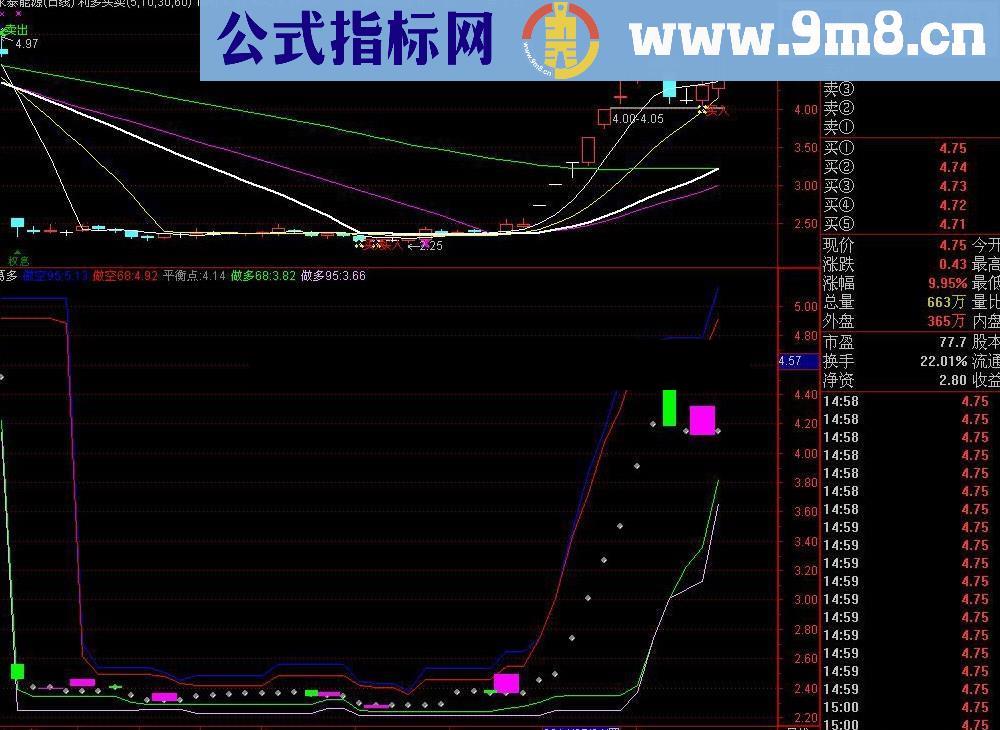 做空做多幅图公式 一目了然