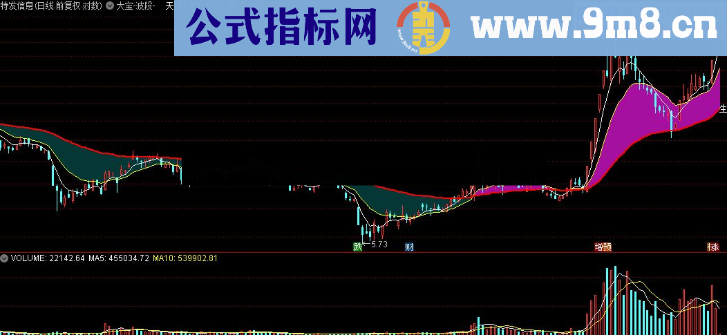 通达信大宝-波段源码