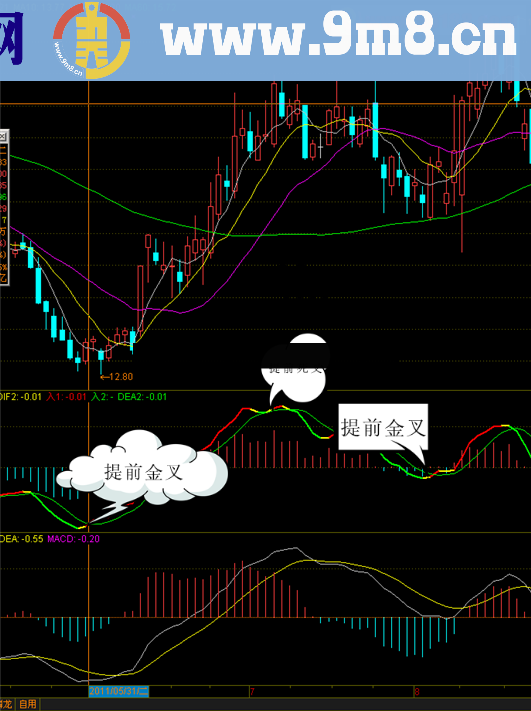 黄金MACD八代 幅图 源码