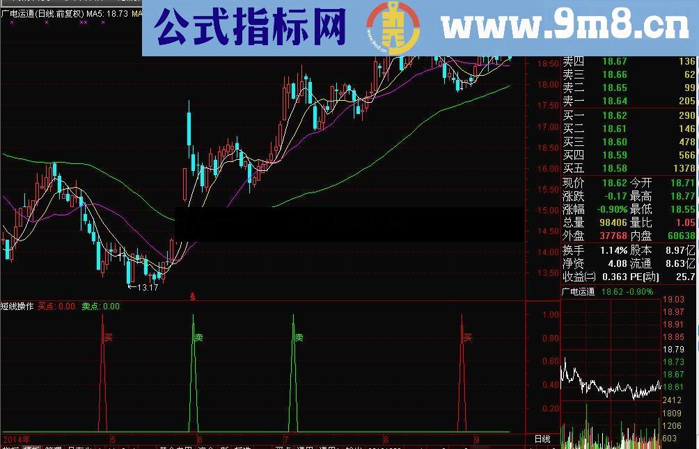 让资金象滚雪球一样快速增长的通达信和大智慧短线操作指标公式