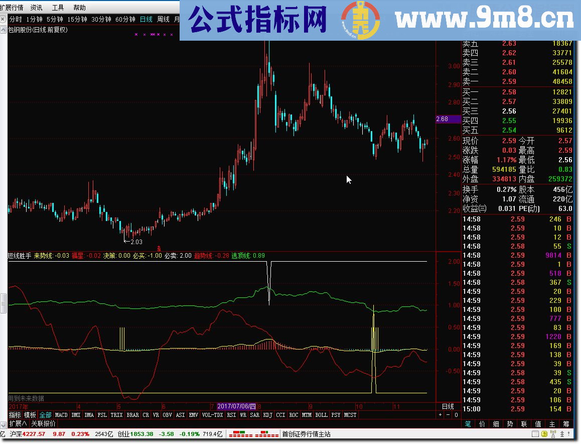 同花顺短线胜手源码副图