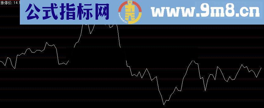 10%涨停价的精准算法源码