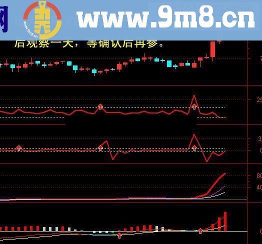 价、量、动能共振指标，这才是真正的好东西