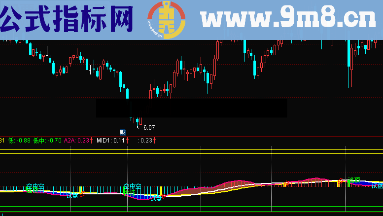 通达信极品波段王翻倍利器源码无未来