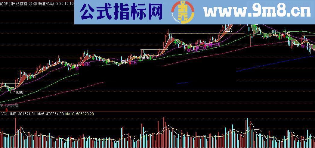 通达信 唐能通精准买卖指标公式