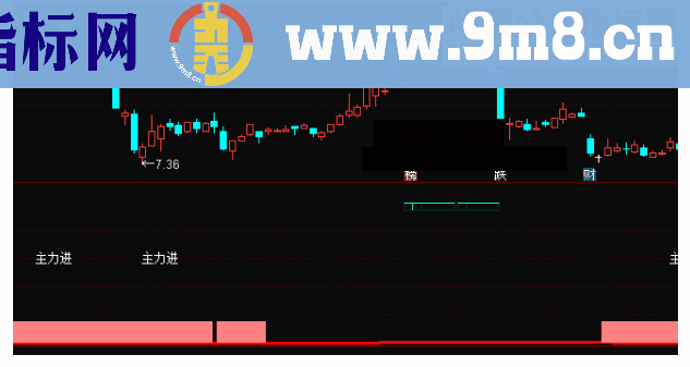 通达信主力进副图指标公式无未来