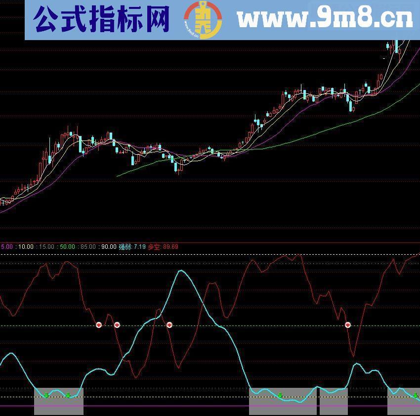 通达信谁主浮沉浮沉源码