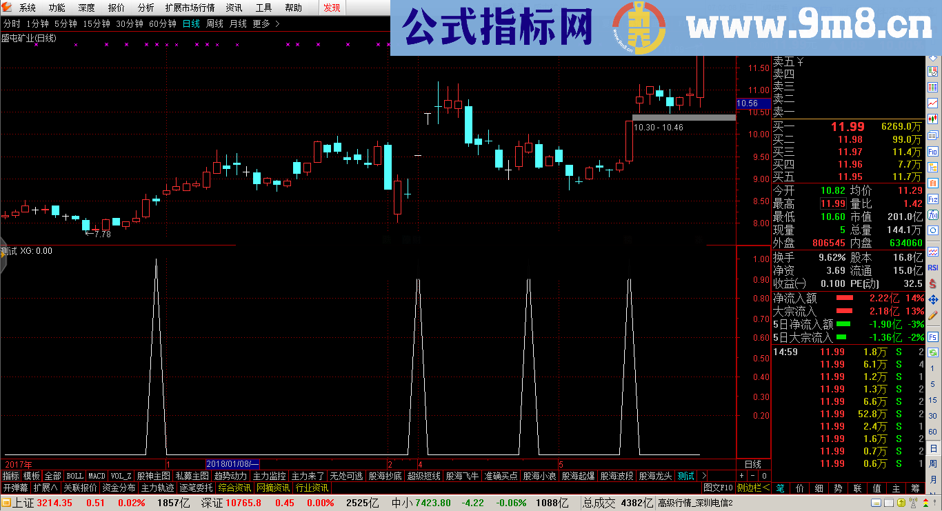 呯凡买点 呯凡进场离场指标 无未来 源码