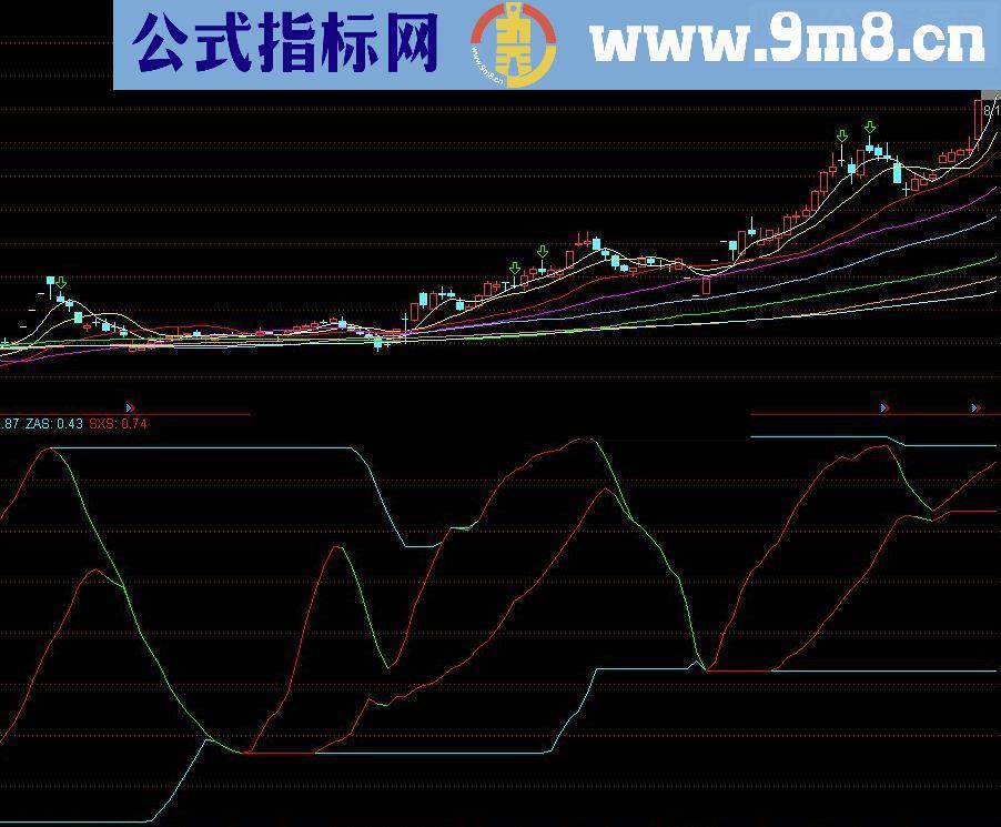 通达信好看的指标只为好看好用