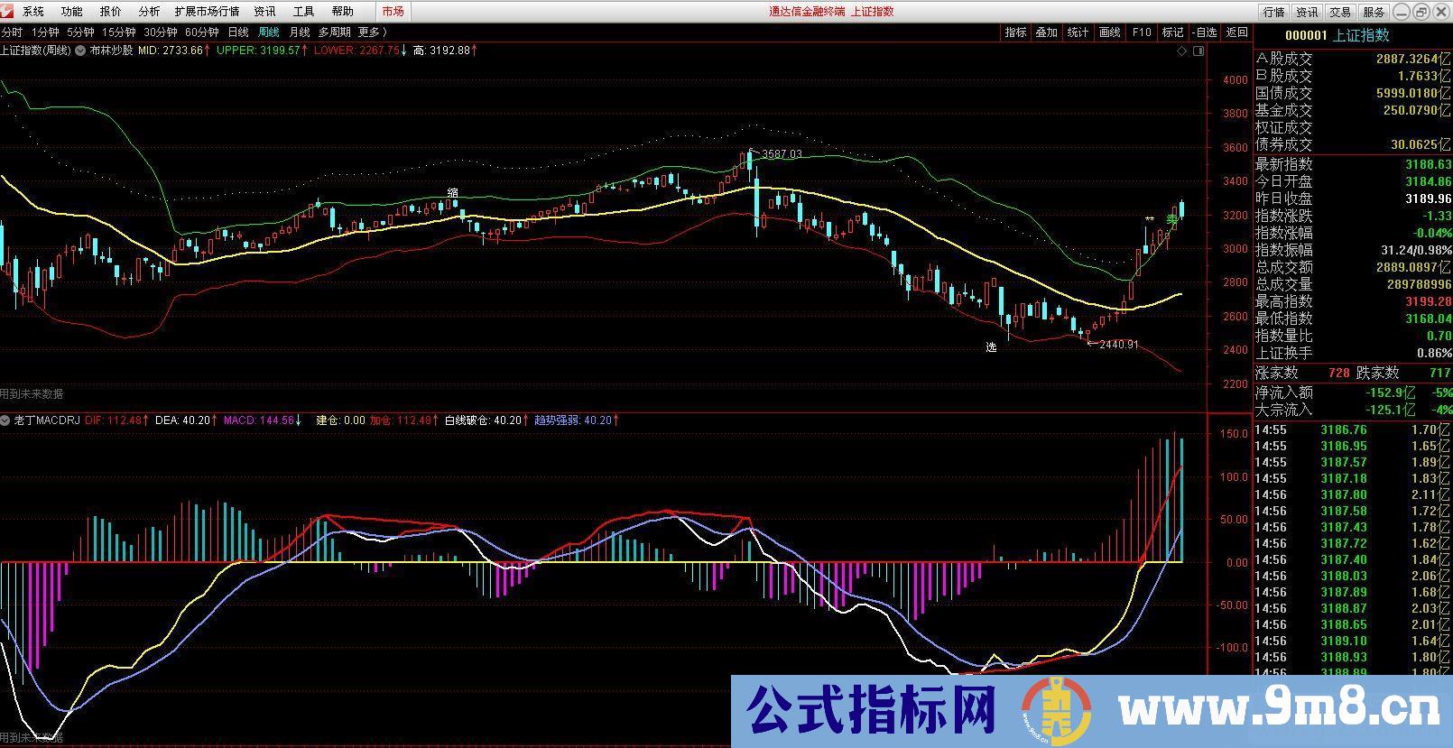 通达信布林炒股源码主图公式