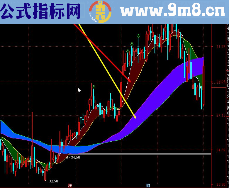 通达信随心暖气带（指标主图贴图）加密