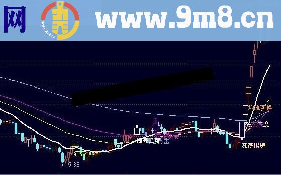 135均线九大战法主图源码