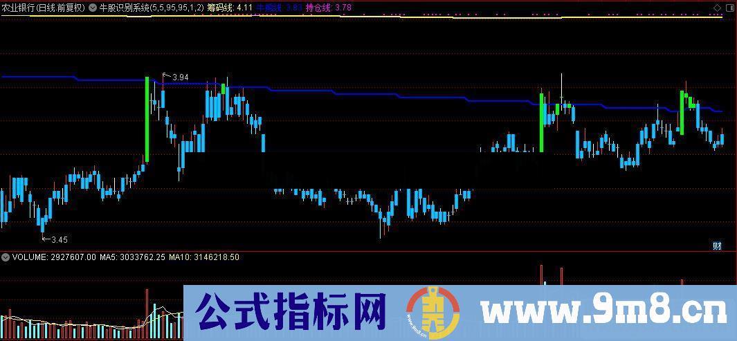 通达信牛股识别系统主图源码