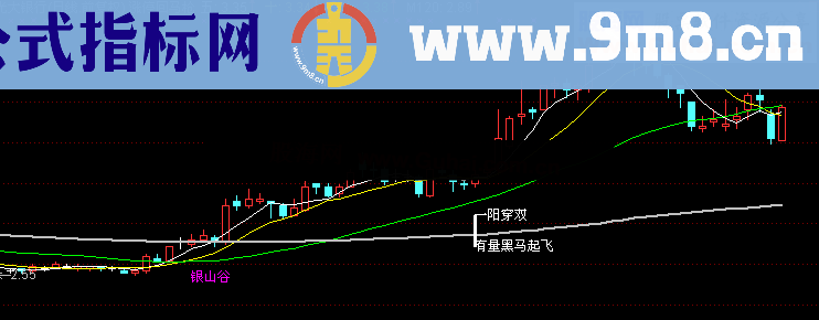 通达信《金银山谷》主图公式